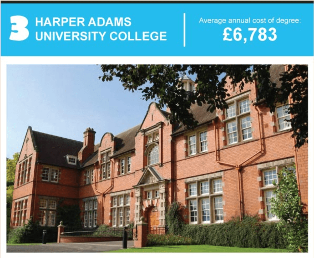 Harper Adams University College