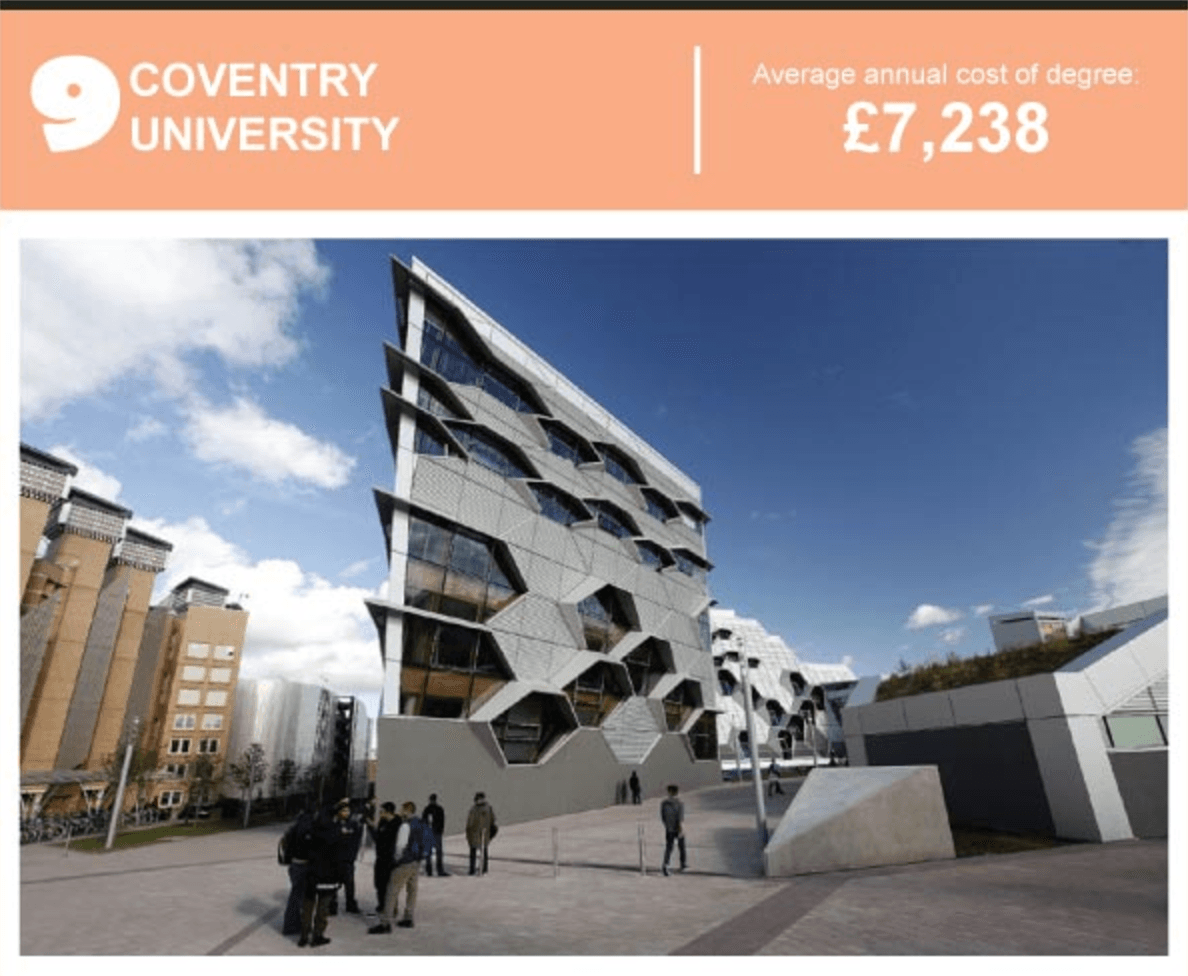 Coventry University