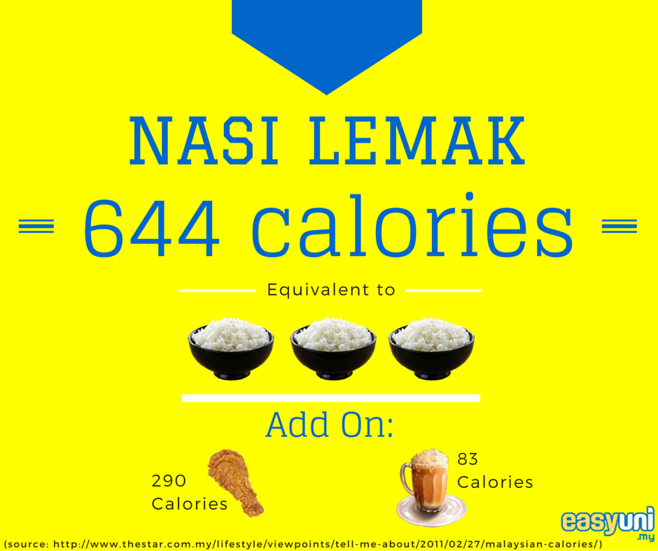 Stay Fit, Enjoy Nasi Lemak