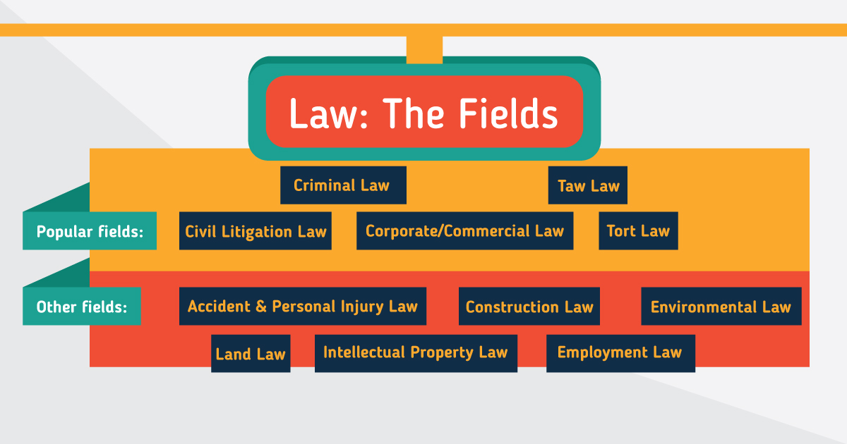 Every Type Of Law Degree In Canada In 2023: Pick The Right