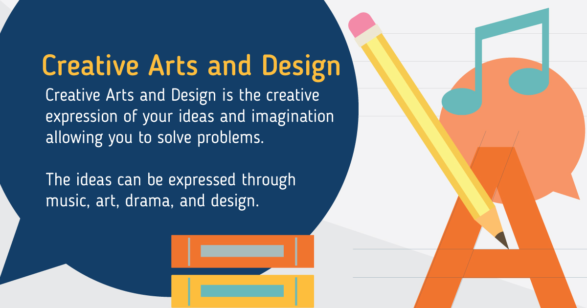 Creative Arts and Design meaning.