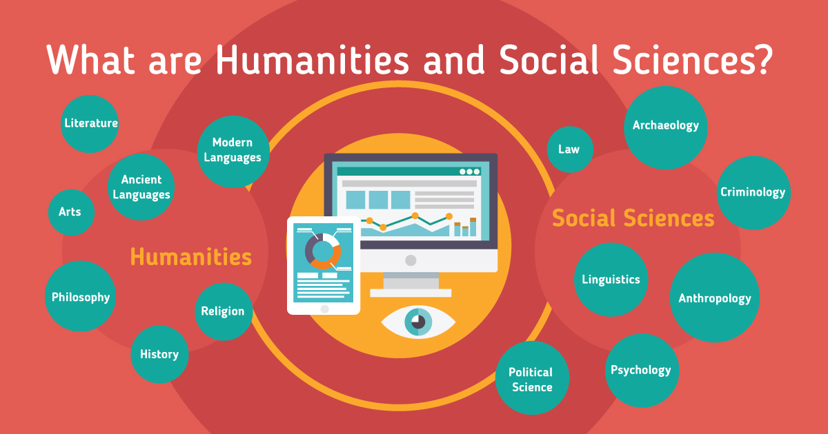 Humanities And Social Sciences Find Courses Universities