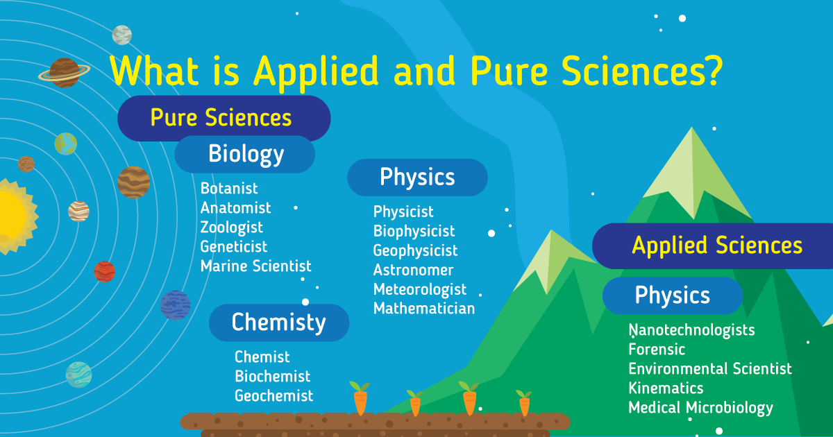 What is Applied and Pure Sciences?