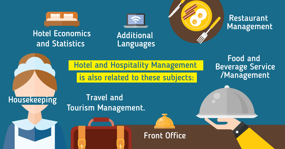 Hotel and Hospitality Management is related to some subjects