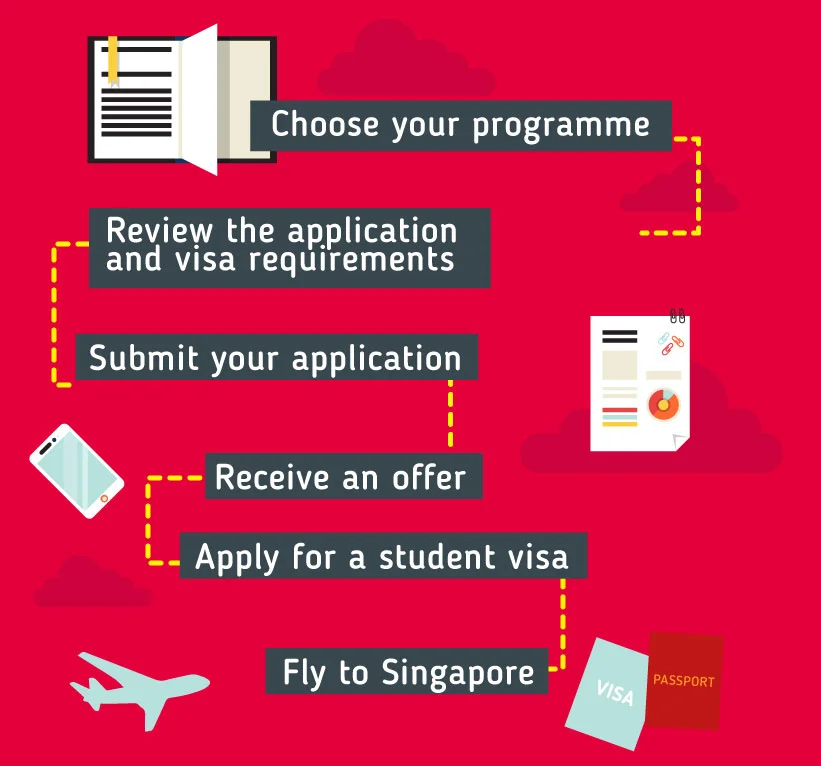 Application process to study in Singapore.