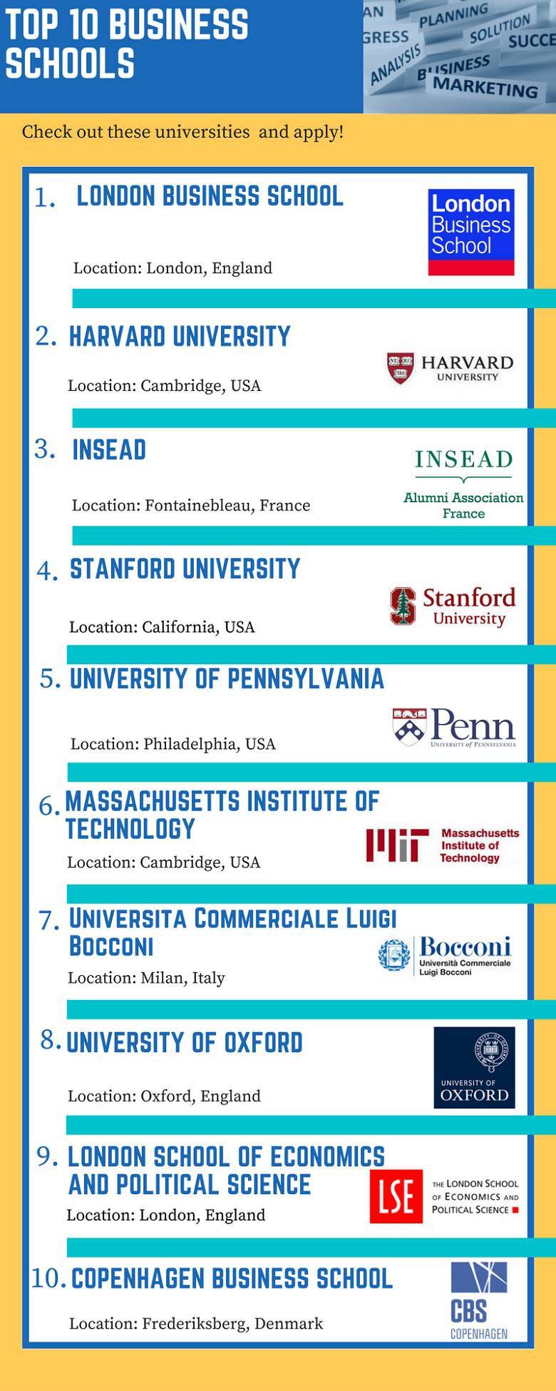 Business Studies | Top Universities In 2023