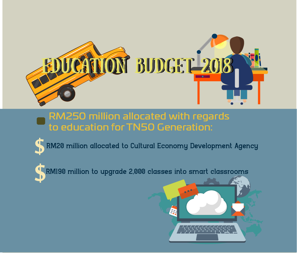 Education Budget 1