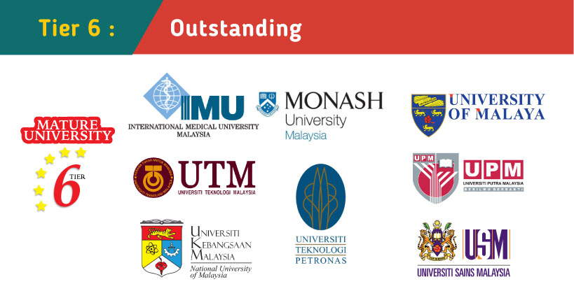 Study in Malaysia Guide 2017 - Top Universities ...