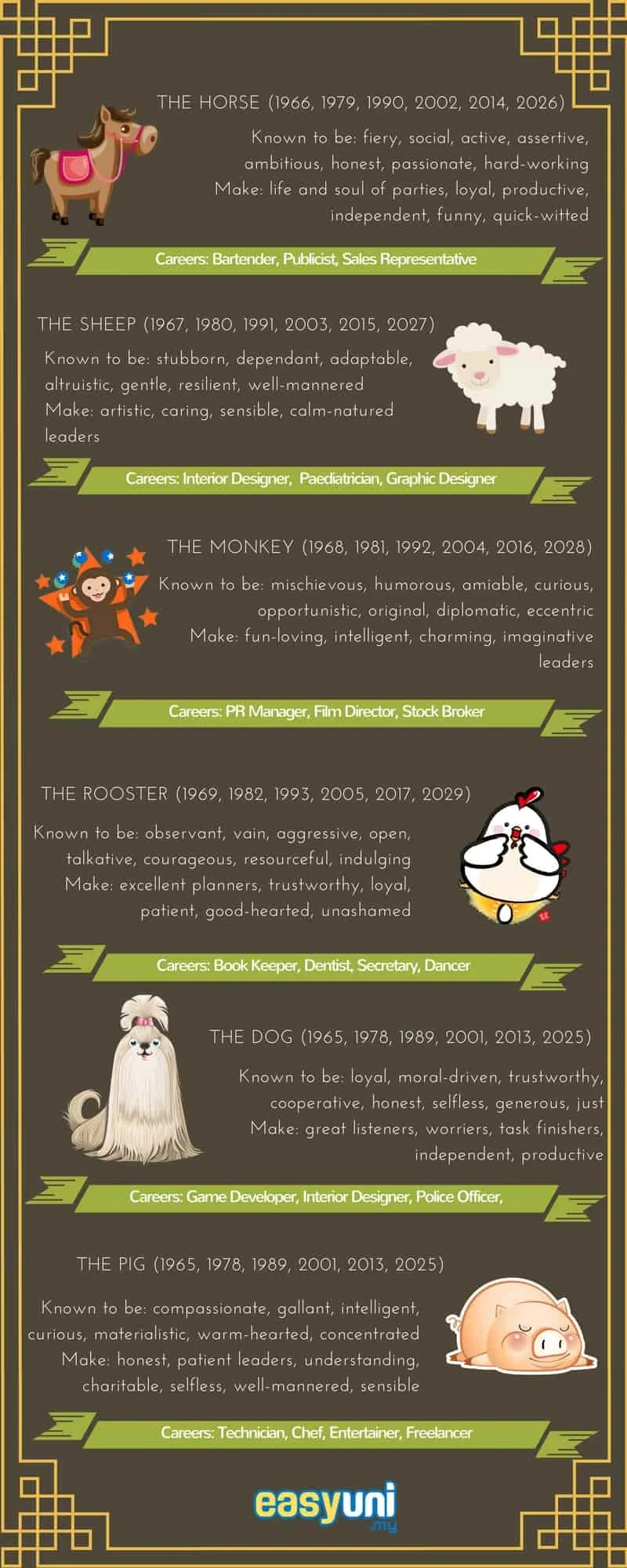 chinese zodiac infographic career guide cute