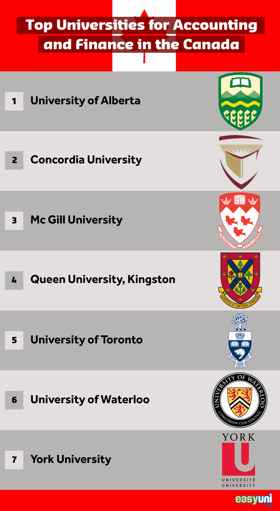 Top University for Accounting and Finance in Canada
