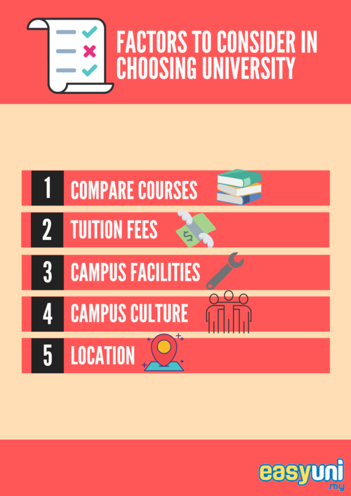 how to choose the right university