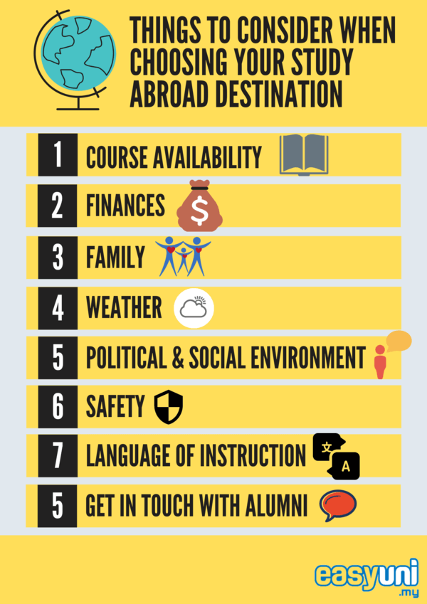 study abroad