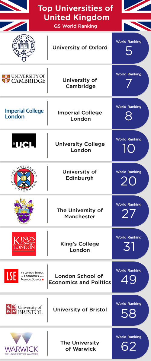 Study in the UK 2023 Guide for Malaysian students