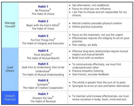 20 Myths About Habits in 2021