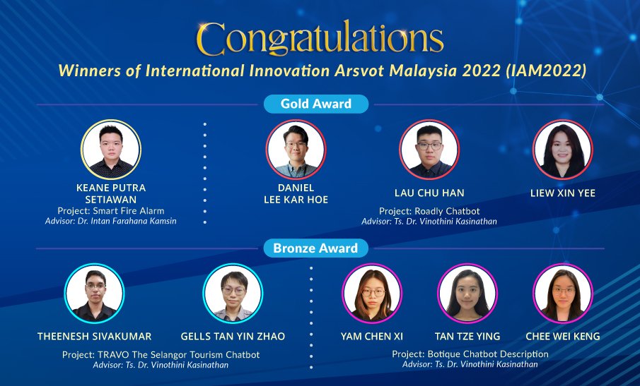 Winners of International Innovation Arsvot Malaysia 2022 from APU.