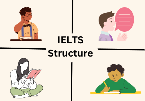 what is ielts