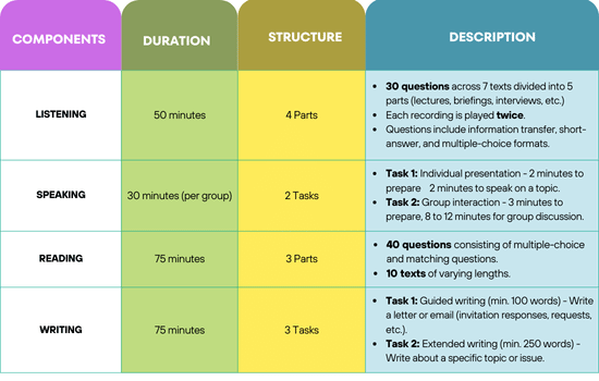 MUET Exam Format 2025