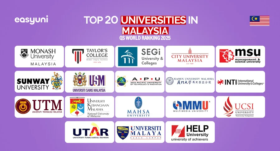 Top Universities in Malaysia 2025